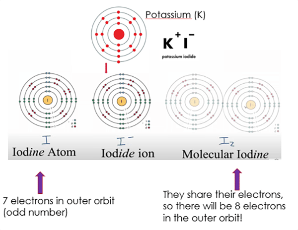 Potassium Potassium