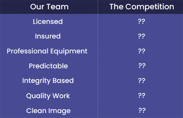 services services